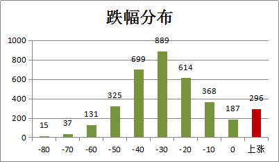 回首向来萧瑟处 2018年A股十大关键词出炉