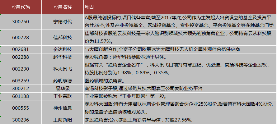 回首向来萧瑟处 2018年A股十大关键词出炉