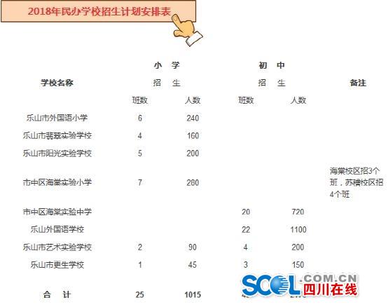 乐山2018年中心城区义务教育招生政策发布