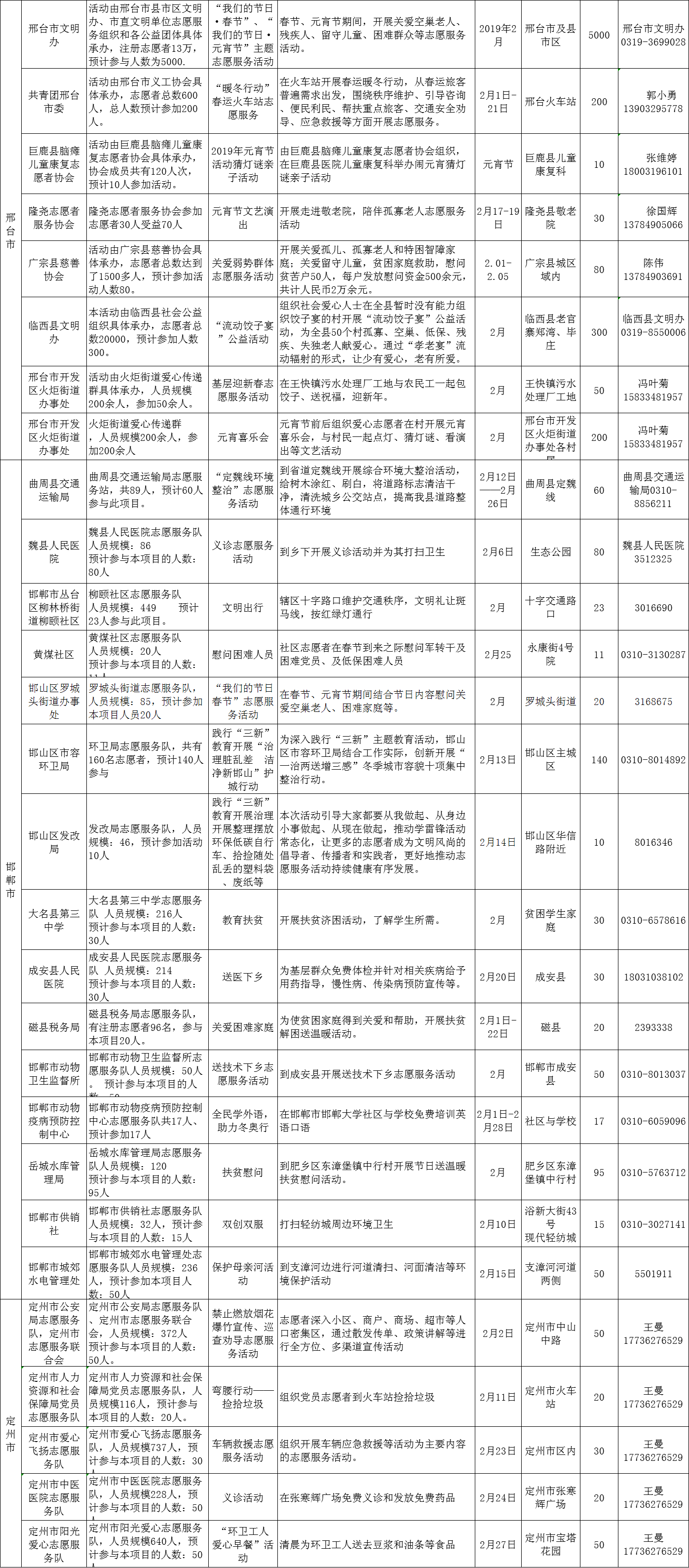 河北省文明办发布2019年2月志愿服务项目