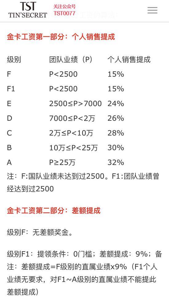 张庭夫妇微商帝国起底 达尔威年纳税12亿9个月净赚11亿