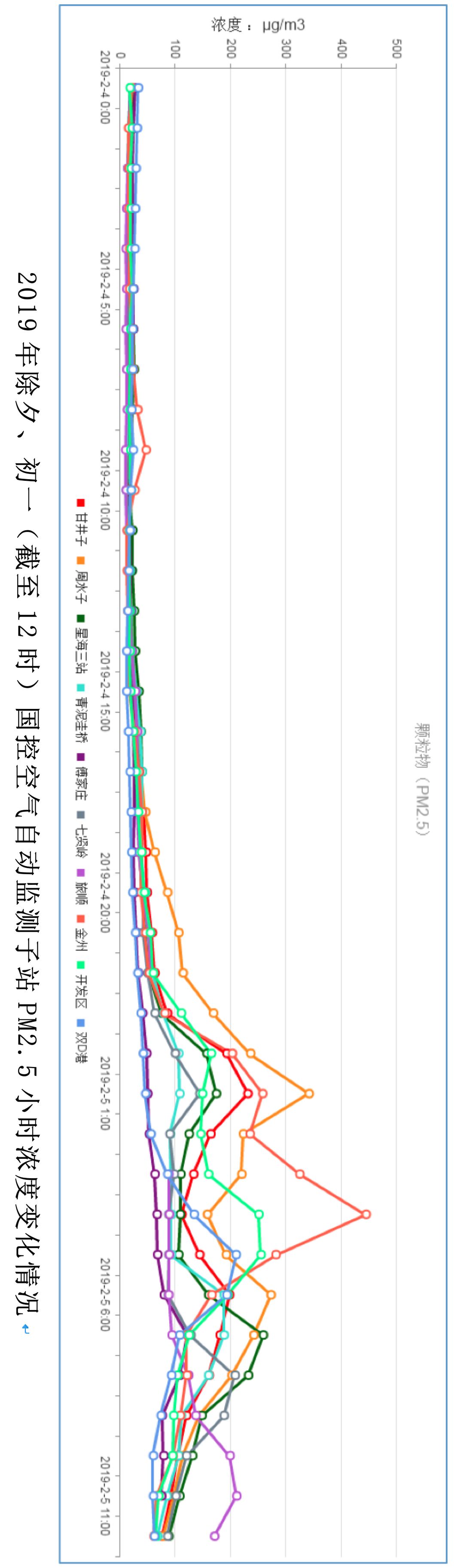 燃放烟花爆竹污染有图为证：大连除夕夜PM2.5飙升