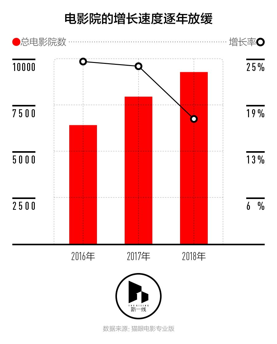 春节档盘口，三四线城市票房表现会更好吗？