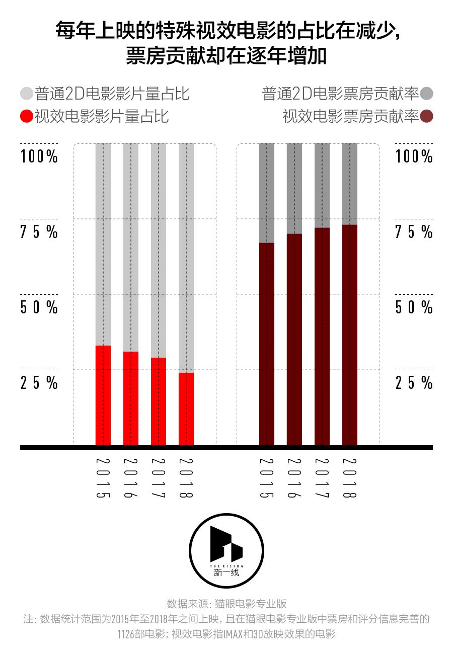 春节档盘口，三四线城市票房表现会更好吗？