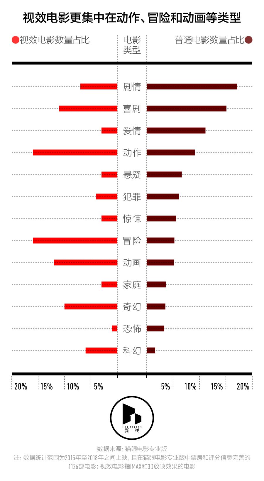 春节档盘口，三四线城市票房表现会更好吗？