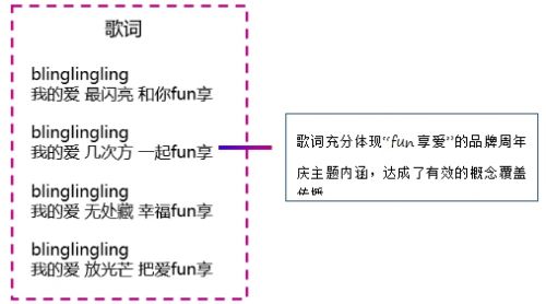 珠宝行业挑战赛首秀！六福珠宝掀动短视频品牌营销狂潮