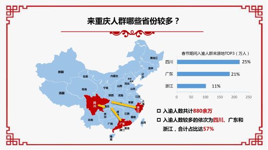 2019春节大数据报告。 重庆移动供图