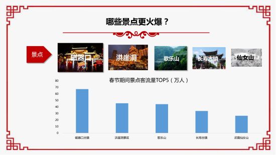 2019春节大数据报告。 重庆移动供图