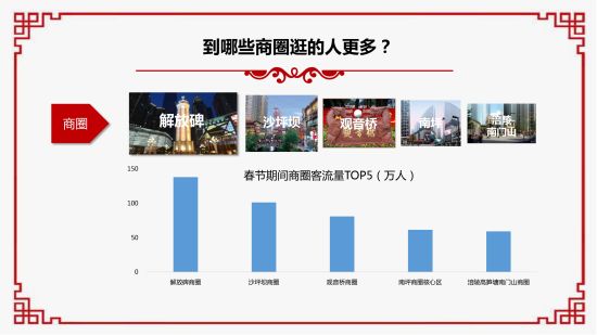 2019春节大数据报告。 重庆移动供图