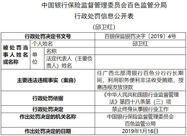 北部湾银行百色分行行长收受贿赂 授意违法发放贷款