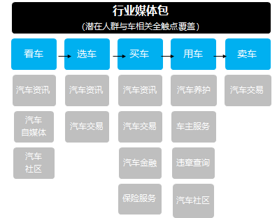 ADHUB×长安新能源 如何利用大数据制胜营销增长