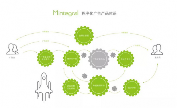 App运营推广怎么做？这些第三方工具要用好