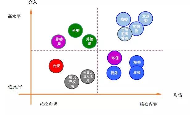 有人的地方，就需要公关！