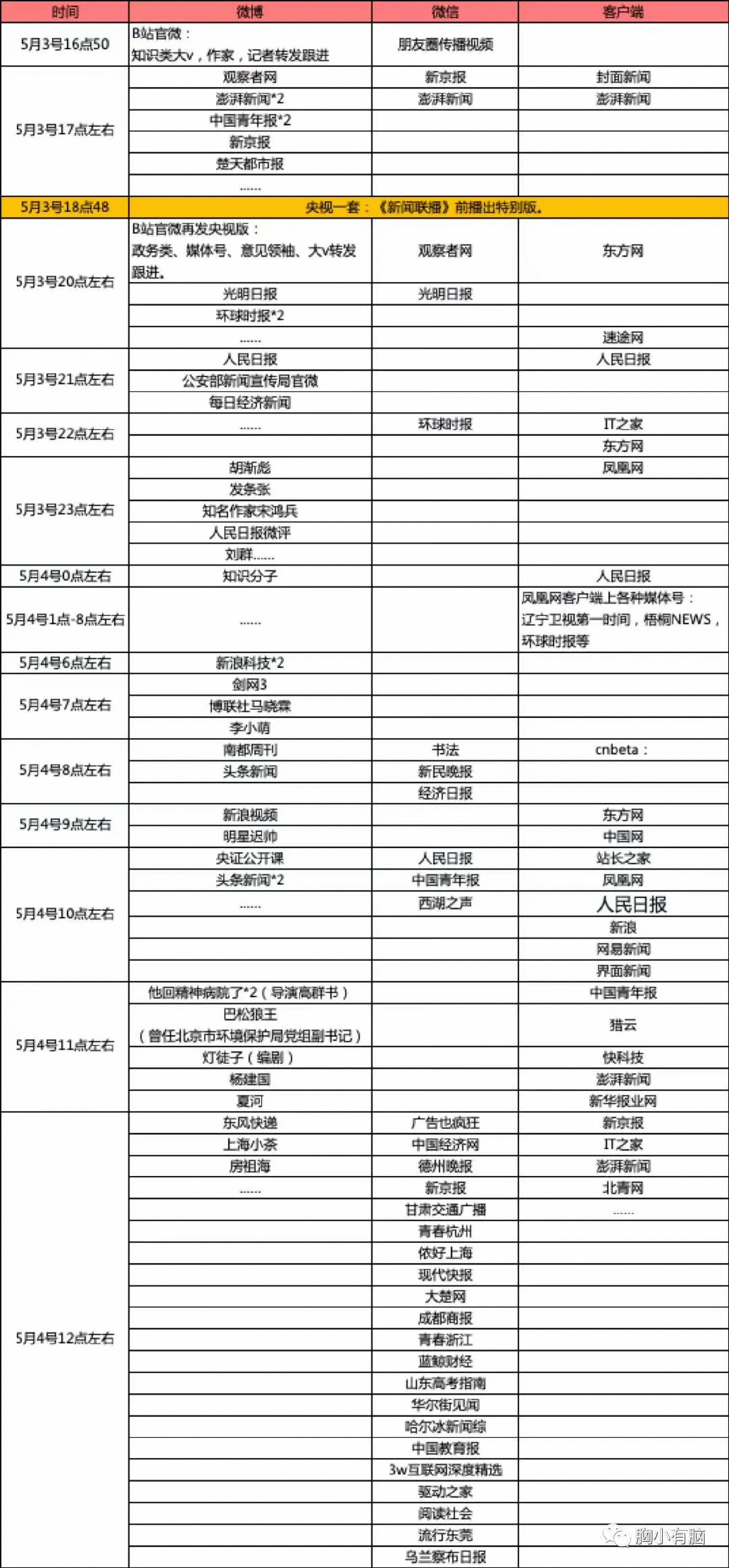 鸟哥笔记,广告营销,梅花网,social营销案例,案例分析,案例