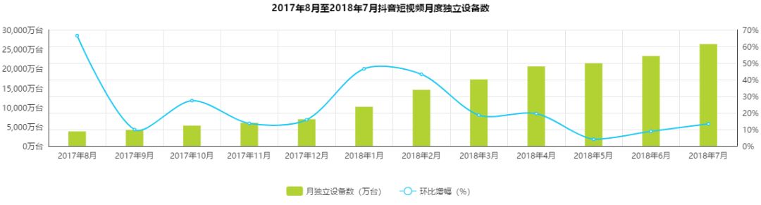 抖音突围战：新一代娱乐营销阵地如何缔造？