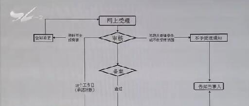 网络应用专项整治行动：1.1万多个不良应用被下架 8家发布平台被查处
